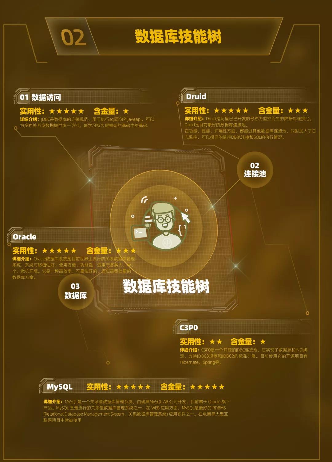 云和数据超全面Java中级程序员学习路线图重磅发布! 配图04 云和数据超全面Java中级程序员学习路线图重磅发布! 配图04