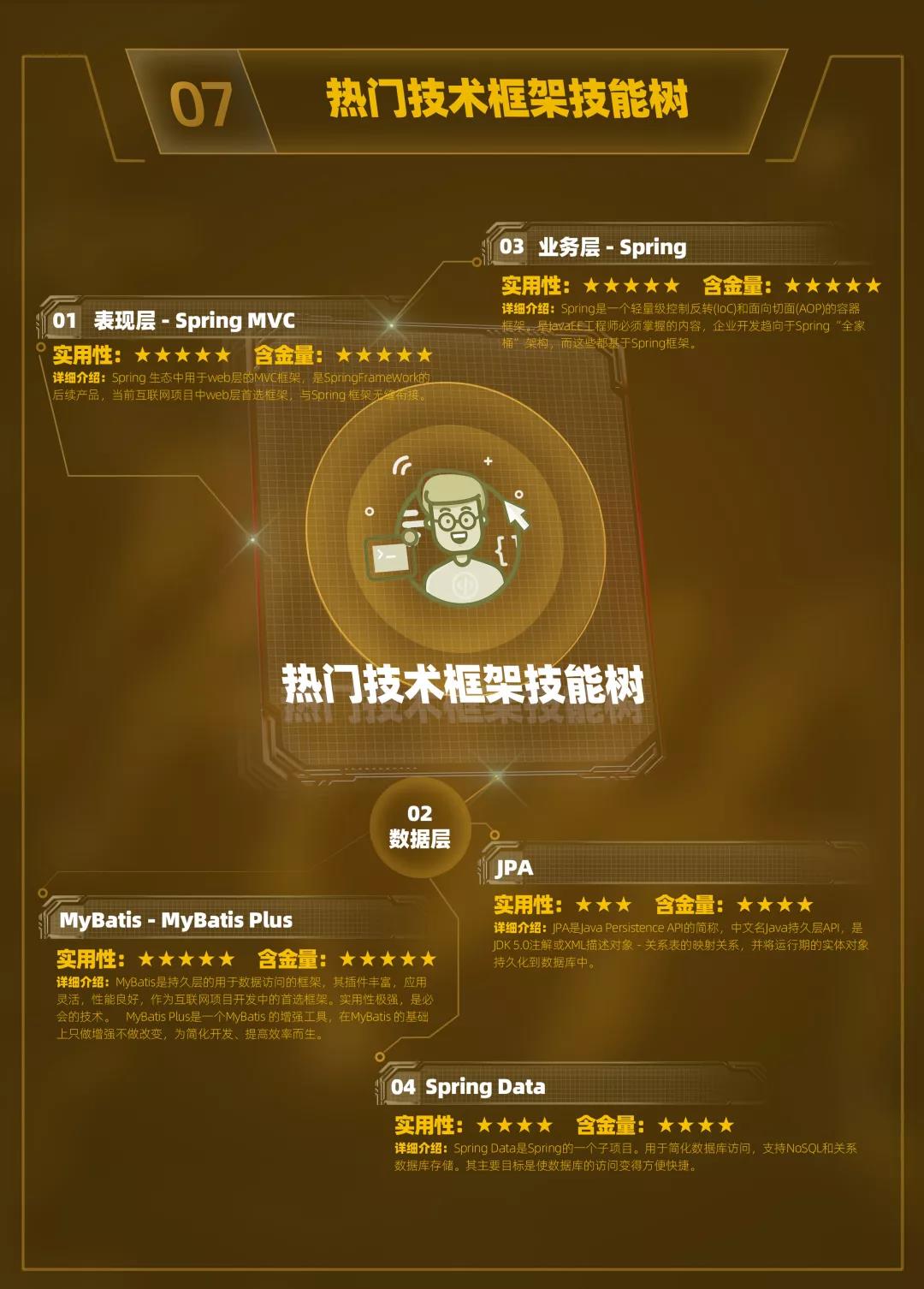 云和数据超全面Java中级程序员学习路线图重磅发布! 配图09 云和数据超全面Java中级程序员学习路线图重磅发布! 配图09