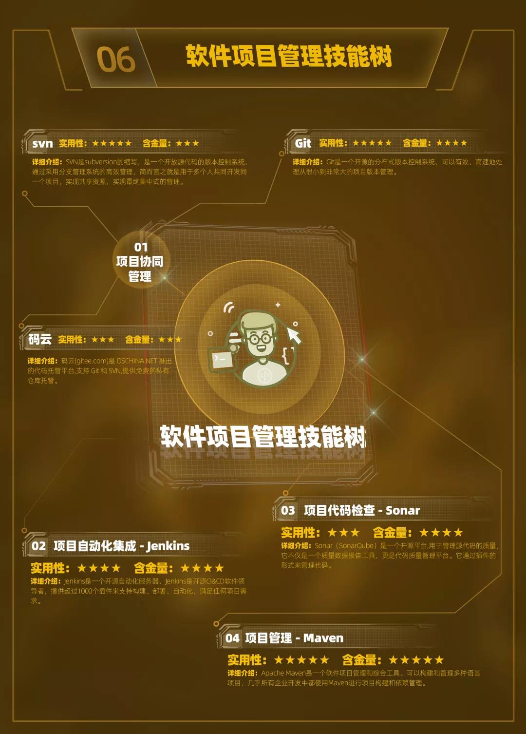 云和数据超全面Java中级程序员学习路线图重磅发布! 配图08 云和数据超全面Java中级程序员学习路线图重磅发布! 配图08