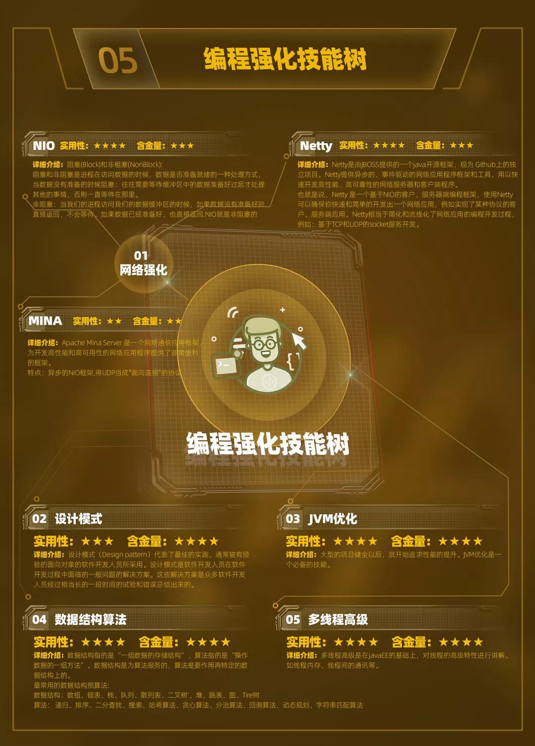 云和数据超全面Java中级程序员学习路线图重磅发布! 配图07 云和数据超全面Java中级程序员学习路线图重磅发布! 配图07