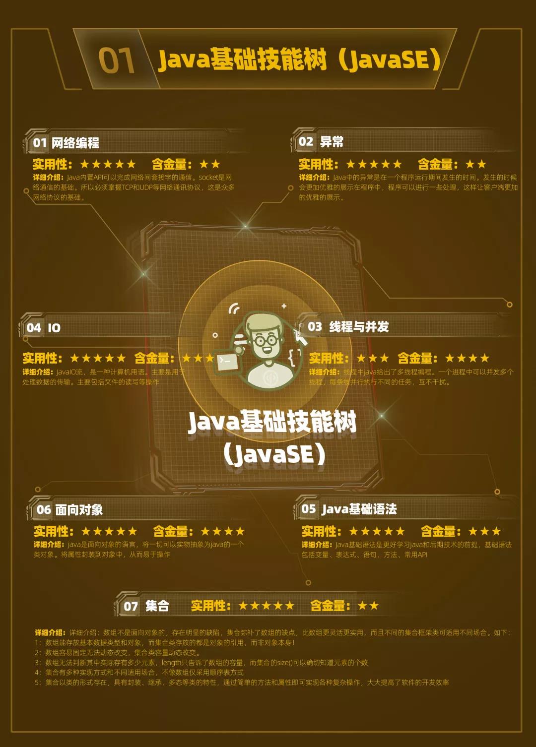 云和数据超全面Java中级程序员学习路线图重磅发布! 配图03 云和数据超全面Java中级程序员学习路线图重磅发布! 配图03