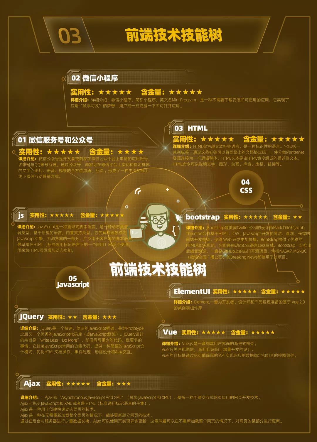 云和数据超全面Java中级程序员学习路线图重磅发布! 配图05 云和数据超全面Java中级程序员学习路线图重磅发布! 配图05