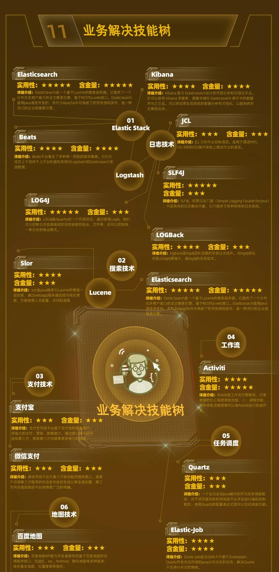 云和数据超全面Java中级程序员学习路线图重磅发布! 配图13 云和数据超全面Java中级程序员学习路线图重磅发布! 配图13