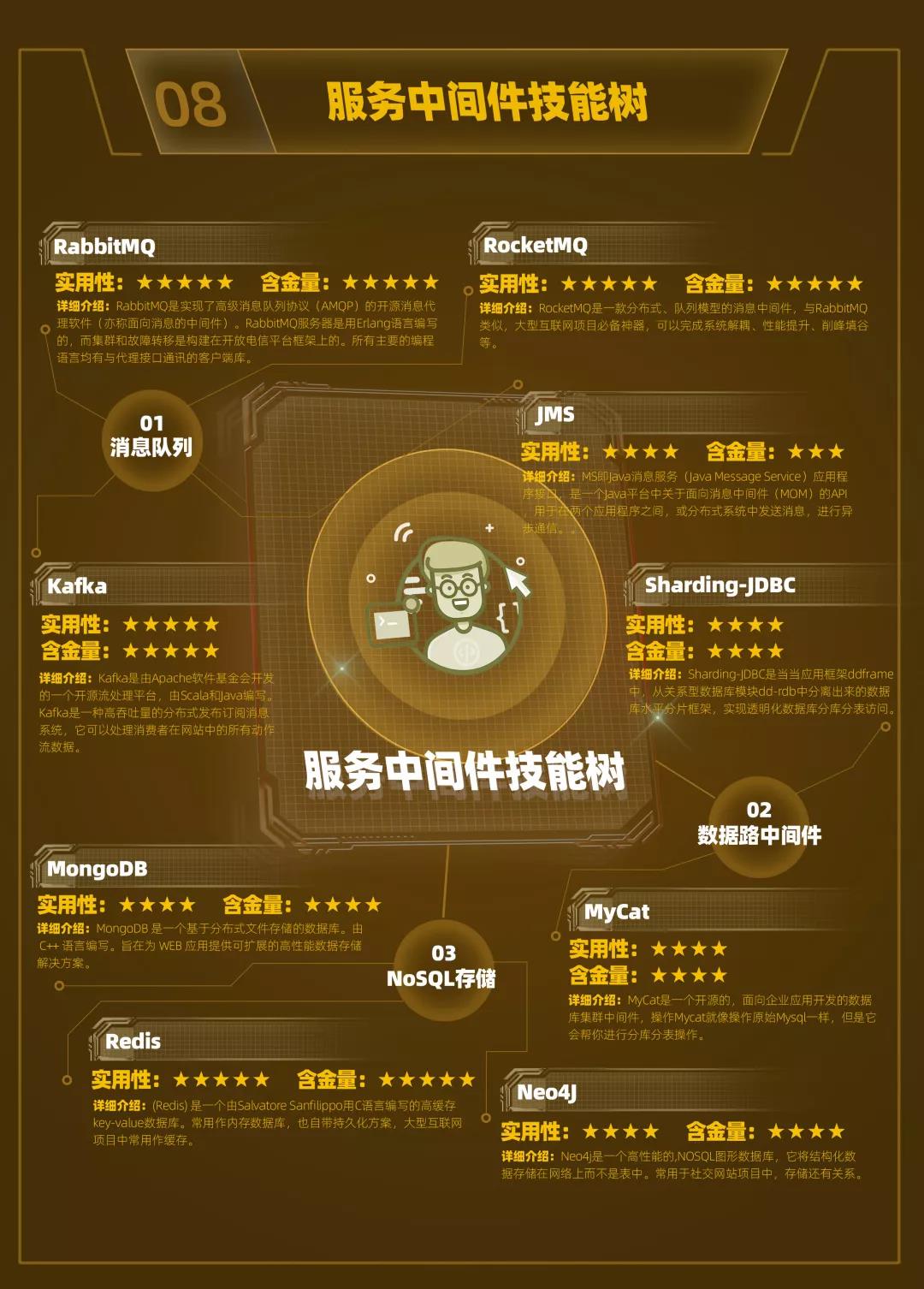 云和数据超全面Java中级程序员学习路线图重磅发布! 配图10 云和数据超全面Java中级程序员学习路线图重磅发布! 配图10