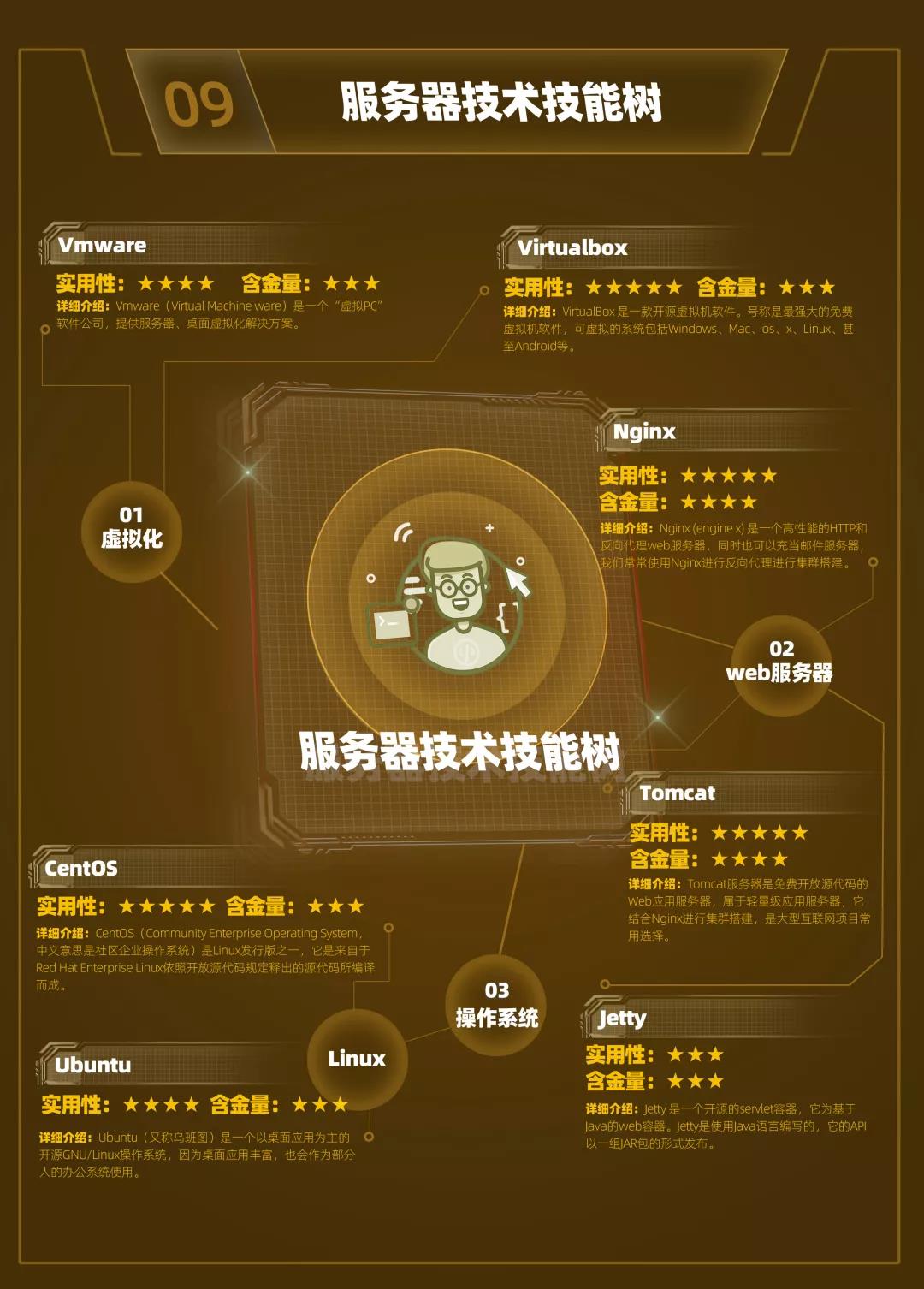 云和数据超全面Java中级程序员学习路线图重磅发布! 配图11 云和数据超全面Java中级程序员学习路线图重磅发布! 配图11