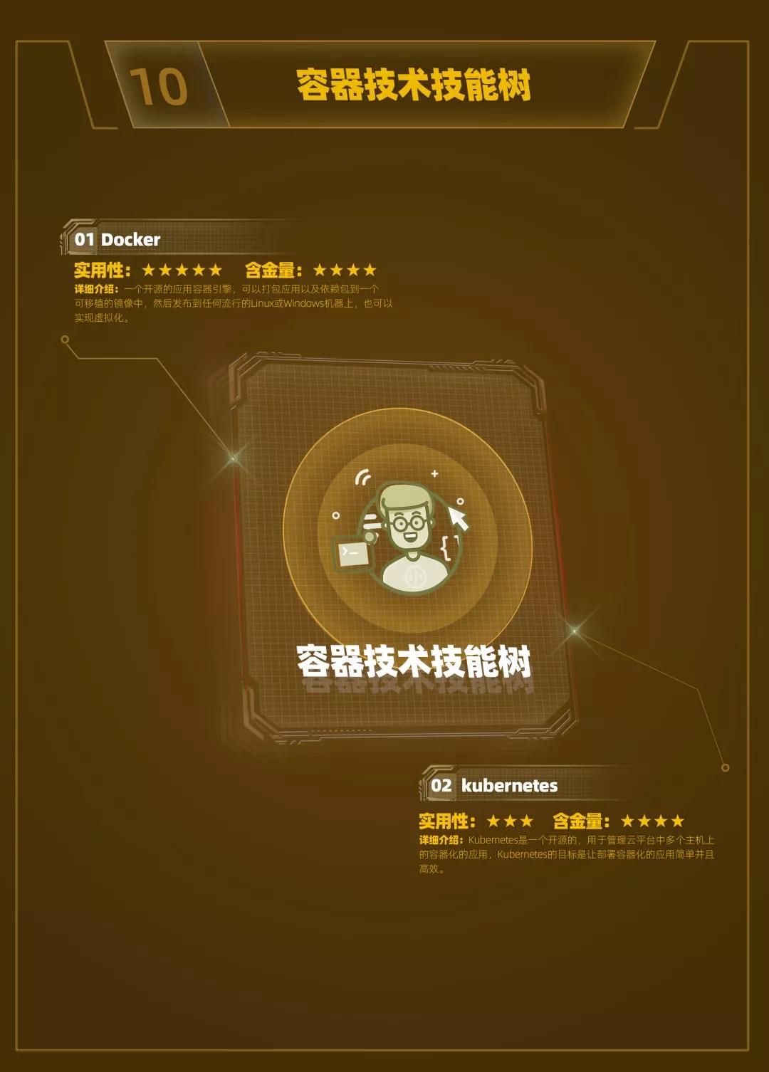 云和数据超全面Java中级程序员学习路线图重磅发布! 配图12 云和数据超全面Java中级程序员学习路线图重磅发布! 配图12