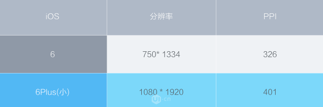 要成为一名合格的UI设计师,这些交互与视觉设计规范你必须知道! 配图06 要成为一名合格的UI设计师,这些交互与视觉设计规范你必须知道! 配图06