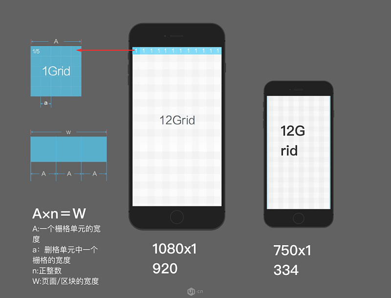 要成为一名合格的UI设计师,这些交互与视觉设计规范你必须知道! 配图07 要成为一名合格的UI设计师,这些交互与视觉设计规范你必须知道! 配图07