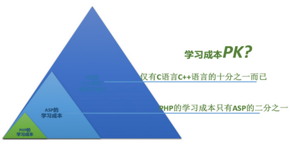 1571197218589467.jpg 配图3 PHP是不是世界上最好的语言.jpg