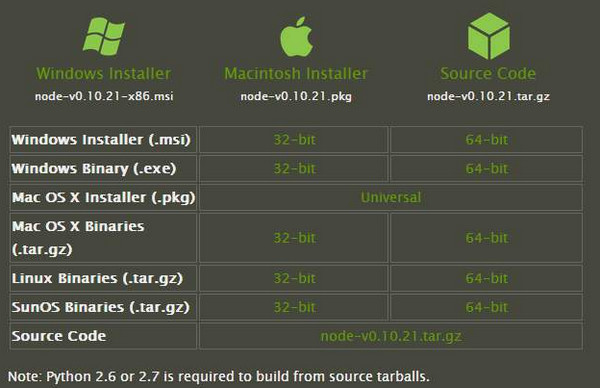 1571281958513478.jpg 配图2 H5前端开发NodeJS相关问题汇总解析.jpg