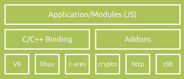 1571282029898336.jpg 配图4 H5前端开发NodeJS相关问题汇总解析.jpg