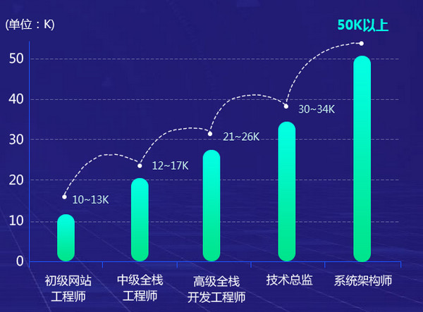1571381480208526.jpg 配图k 郑州云和教育PHP培训课程详解.jpg