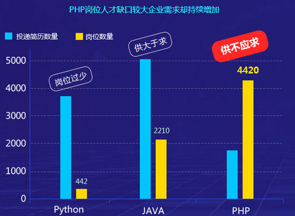 1571646162936317.jpg 配图c 郑州云和教育PHP培训课程详解.jpg
